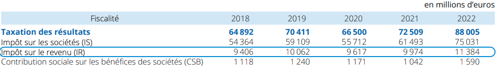 impot sur le revenu des entreprises