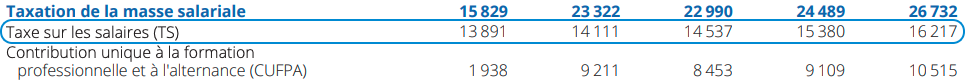 taxe sur les salaires